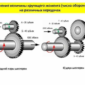 Крутящий момент редуктора